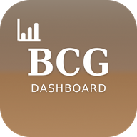 Beauty Care Global